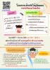 เทศบาลตำบลบางปะหัน ข่าวประชาสัมพันธ์โครงการเฝ้าระวังไข้เลือด